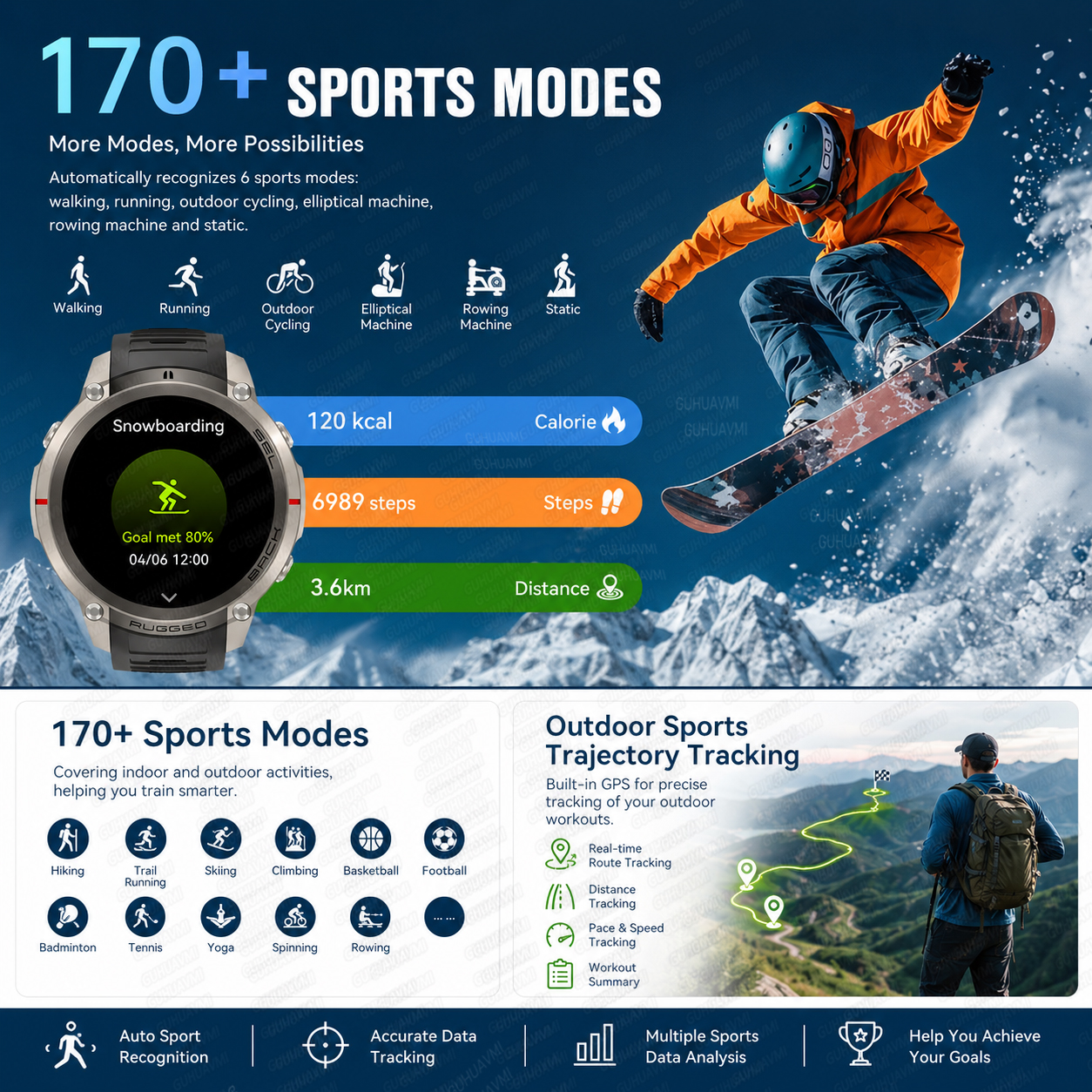New Men Outdoor Adventure Spor - Outdoor Adventure Box recension och pris